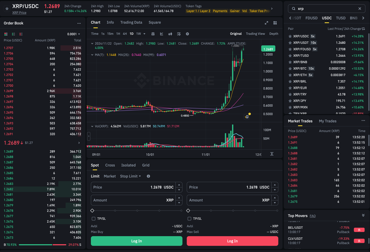 Master Crypto Exchanges: Your Guide to Profit